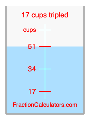 17 cups tripled illustration