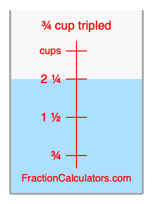 What is 3/4 cup tripled?