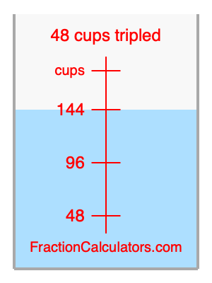 48 cups tripled illustration