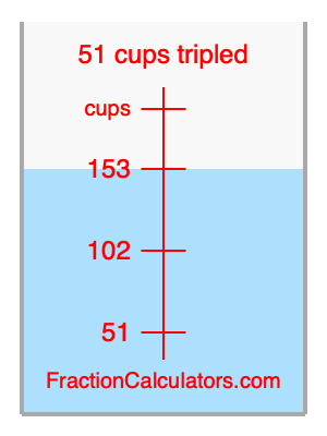 51 cups tripled illustration