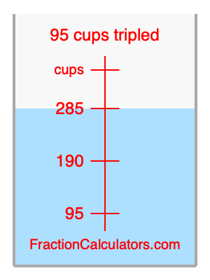 95 cups tripled illustration