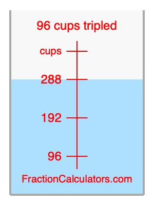 96 cups tripled illustration